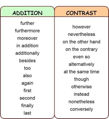 How to Add More Words to an Essay: Exploring the Art of Elongation and Its Curious Cousin, the Run-On Sentence