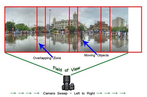 How to Print a Panoramic Photo: A Journey Through the Lens of Creativity