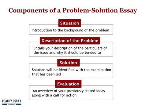 How to Start a Problem Solution Essay: Unlocking the Door to Effective Writing