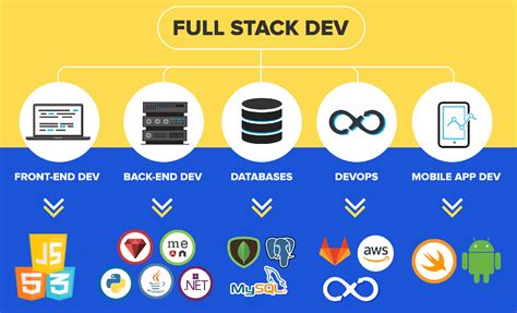 Is Full Stack Developer a Software Engineer? Exploring the Layers of Tech Expertise