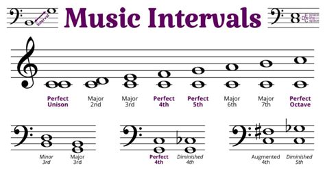 What is a Musical Interval: A Symphony of Chaos and Order