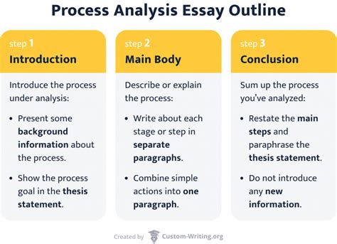 What is a Process Analysis Essay: A Journey Through the Art of Explanation