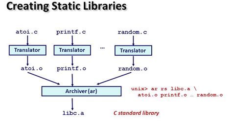 What is a Programming Library? A Symphony of Code and Chaos