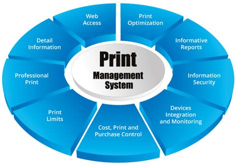 What is print management software, and how does it redefine the boundaries of digital and physical communication?